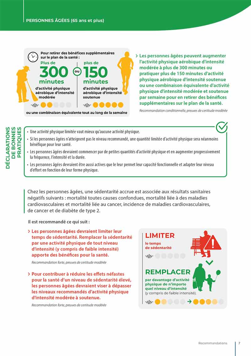 Lignes directrices de l’OMS sur l’activité physique et la sédentarité – Messages clés et recommandations pour les personnes âgées (65 ans et plus). Organisation mondiale de la Santé, novembre 2020.