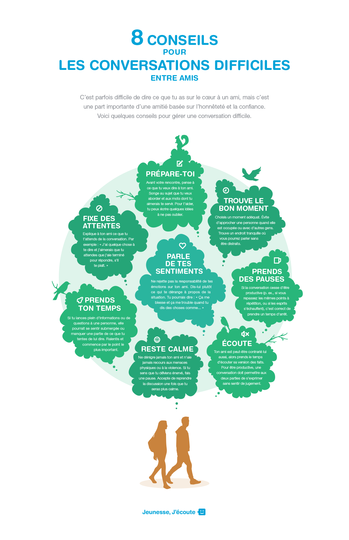 Astuces pour avoir une conversation difficile avec quelqu’un - Aider un ami : Compilation de ressources proposées par "Jeunesse, J’écoute" (Canada, 2021)